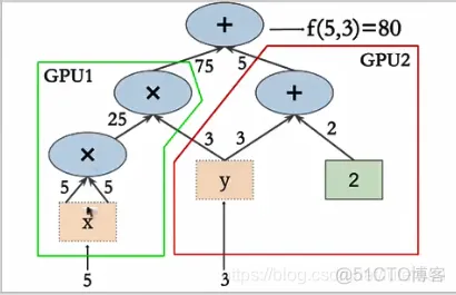 TensorFlow1:简介_机器学习_02